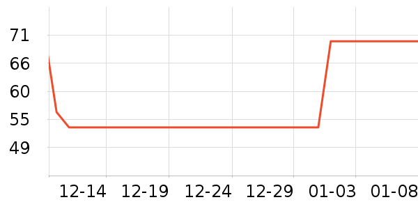 �����׶��沿������ʷ�۸�