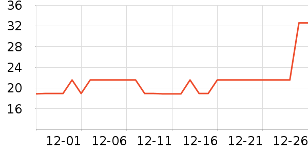 ����ʱ�н�ָ/������ʷ�۸�