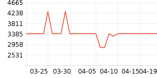 Ľ˼������ʷ�۸�