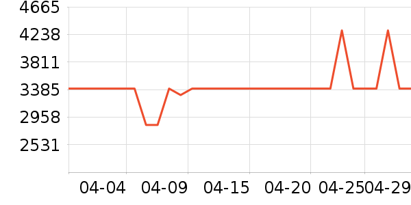 Ľ˼������ʷ�۸�