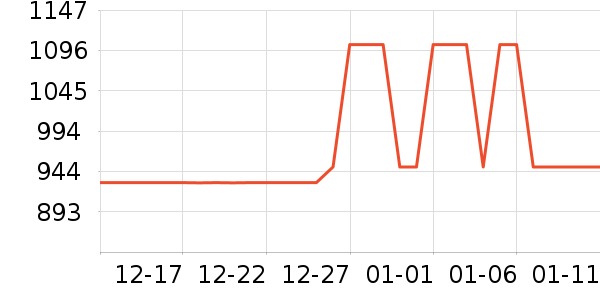 ȫ�Ѵ���ʷ�۸�