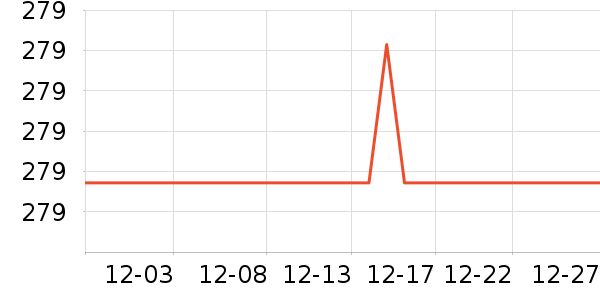 ����װ�ε���ʷ�۸�