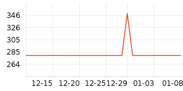����װ�ε���ʷ�۸�
