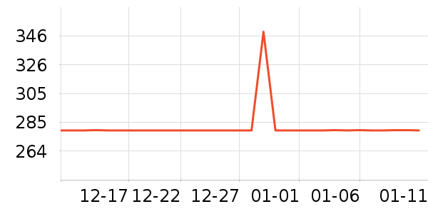 ����װ�ε���ʷ�۸�