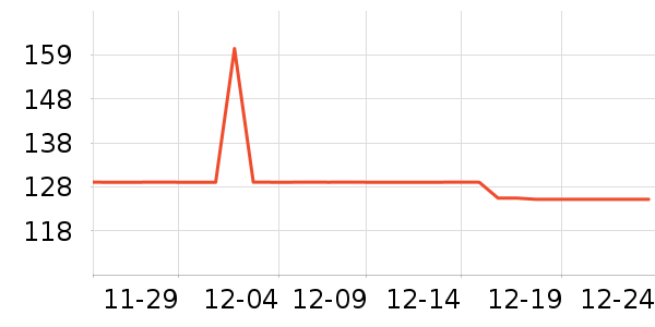 ŷķ��Ѫѹ����ʷ�۸�