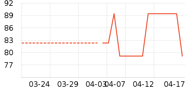 ��������ʷ�۸�