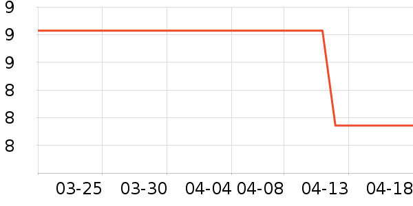 ���ʼҾ������ʷ�۸�