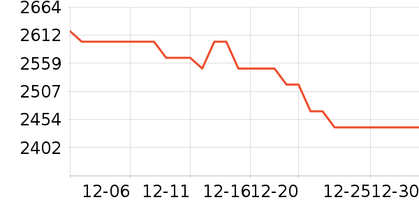 ��Ϊ�ֻ���ʷ�۸�