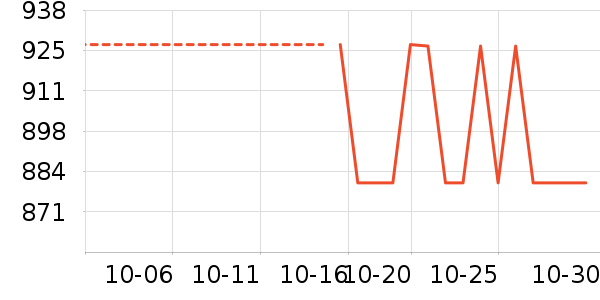 �߶�����Ʒ��ʷ�۸�