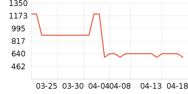 �ļ������ԡ������ʷ�۸�