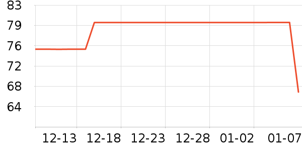 ����˹������/����/������ʷ�۸�