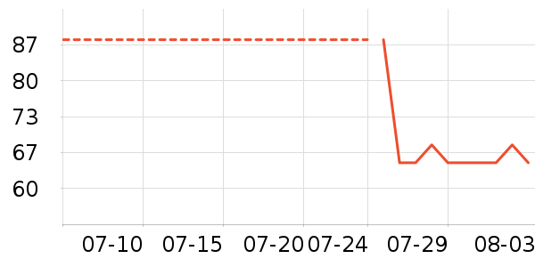 ���ؽ�����/��ϯ��ʷ�۸�