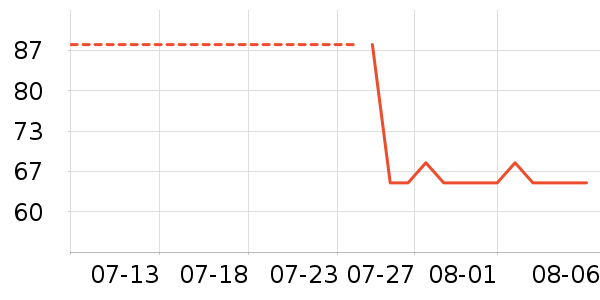 ���ؽ�����/��ϯ��ʷ�۸�