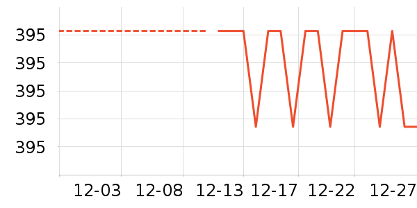 ��ͯ���޷���ʷ�۸�