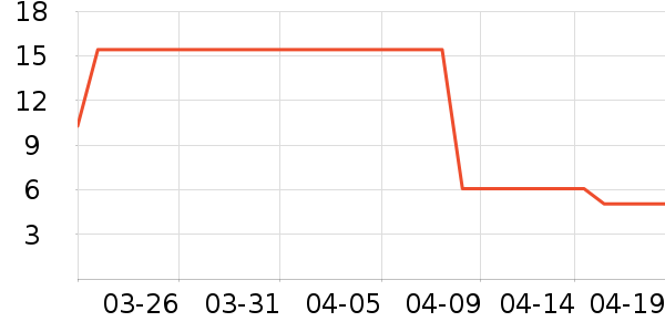 ������ֽ��ʷ�۸�