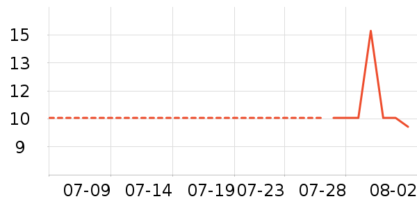 �ſ�������������ʷ�۸�