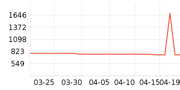 �׼ұ�����ʷ�۸�