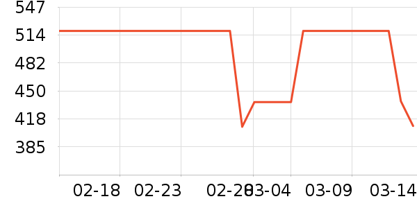 ���ϴ�˹�˶�����ʷ�۸�