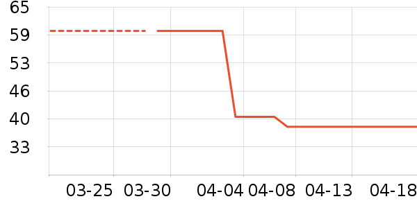 ͬ�����в�ҩ��ʷ�۸�