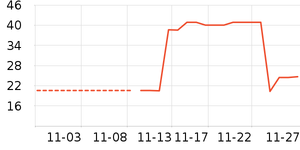 ��������/������ʷ�۸�