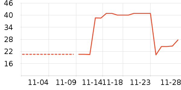 ��������/������ʷ�۸�