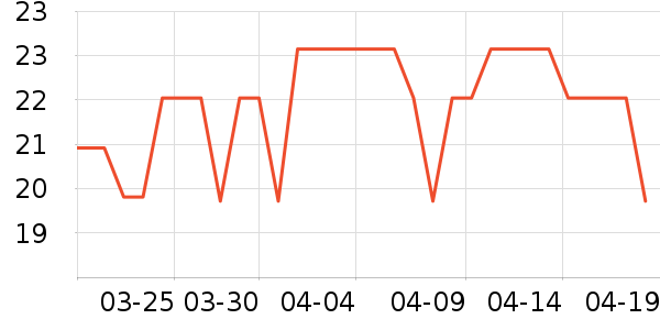 ��ϣ������ʷ�۸�