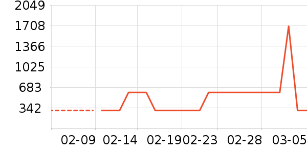 ˮ�Ǵ�Ʒ���� ��ʷ�۸�