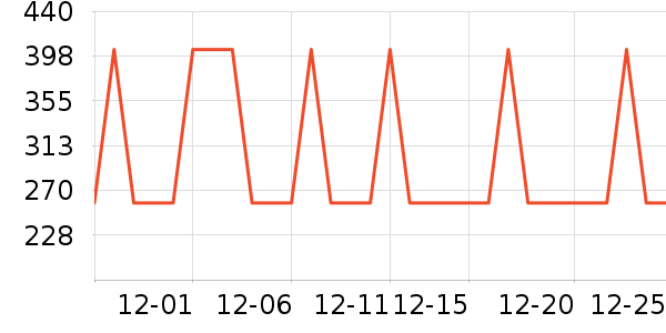 ���ĵ緹����ʷ�۸�