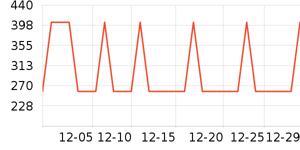 ���ĵ緹����ʷ�۸�