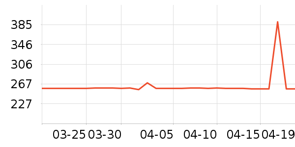 ���ĵ緹����ʷ�۸�