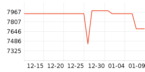 ���±�����ʷ�۸�