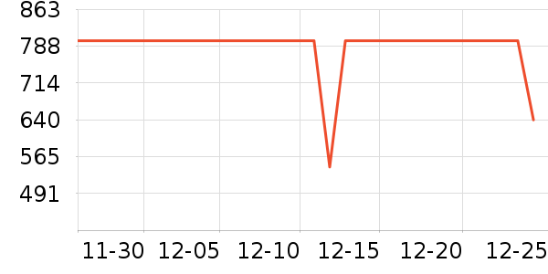 ��˾��Ůʽ���޷���ʷ�۸�