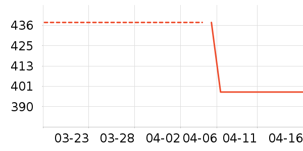 ������Ʒ��ʷ�۸�