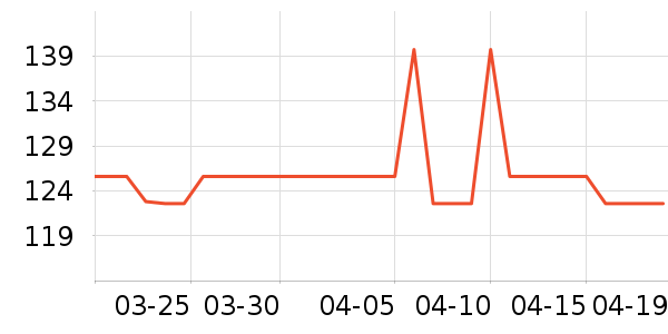 ��֮��˯��/�Ҿӷ���װ��ʷ�۸�