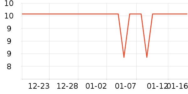 �����س����������ʷ�۸�