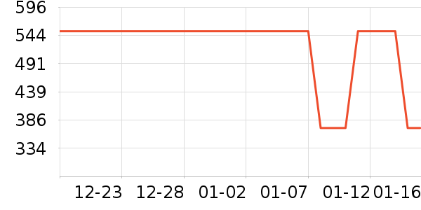APM Monaco����������ʷ�۸�