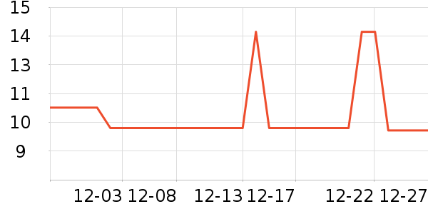 ��ˮ����ʷ�۸�