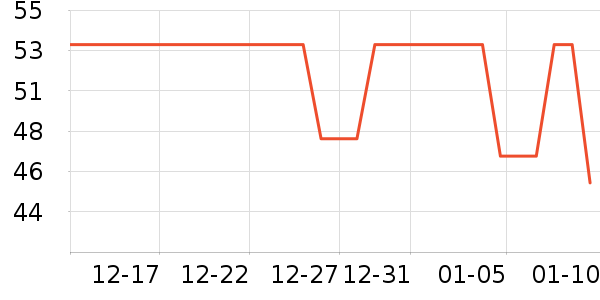 ����Cţ��/��Ʒ��ʷ�۸�