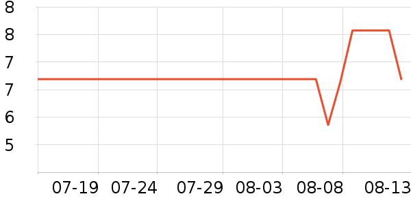 ������ʷ�۸�