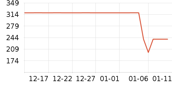 ��˾��Ůʽ���޷���ʷ�۸�