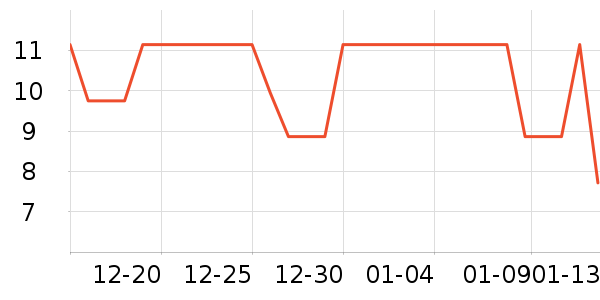 ��֦ʱ������/����/������ʷ�۸�