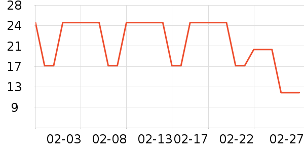 ��ͷ��๤����ʷ�۸�