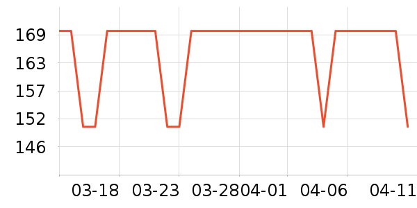 �����緹����ʷ�۸�