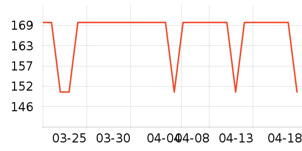 �����緹����ʷ�۸�