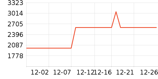 ϲ���Ŵ�����ʷ�۸�