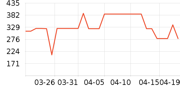 ŷ������ԡ��/��������ʷ�۸�