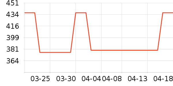 VERO MODAŮʽ��������ʷ�۸�