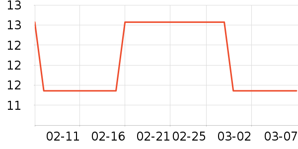 ��Ʒ�ƶ���/�߲˸���ʷ�۸�