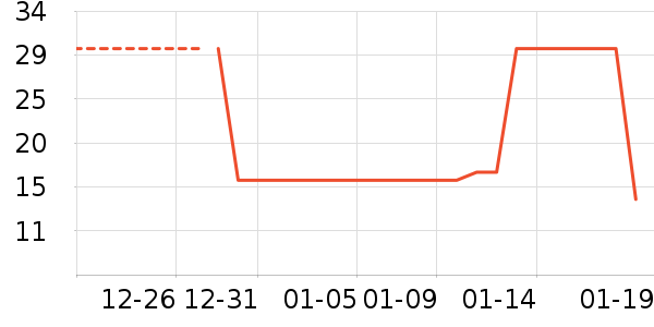 ��ֻ�������/������ʷ�۸�