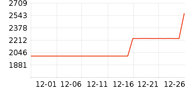 ���̻���ʷ�۸�